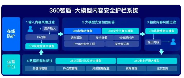 360社区