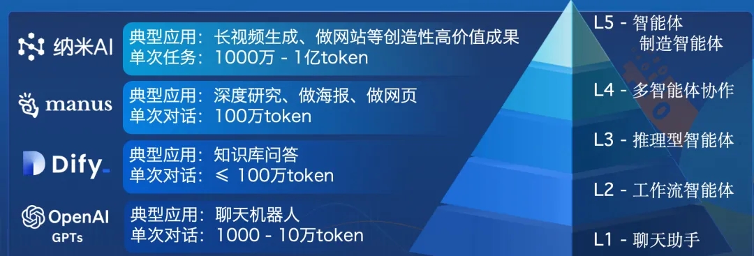 360社区