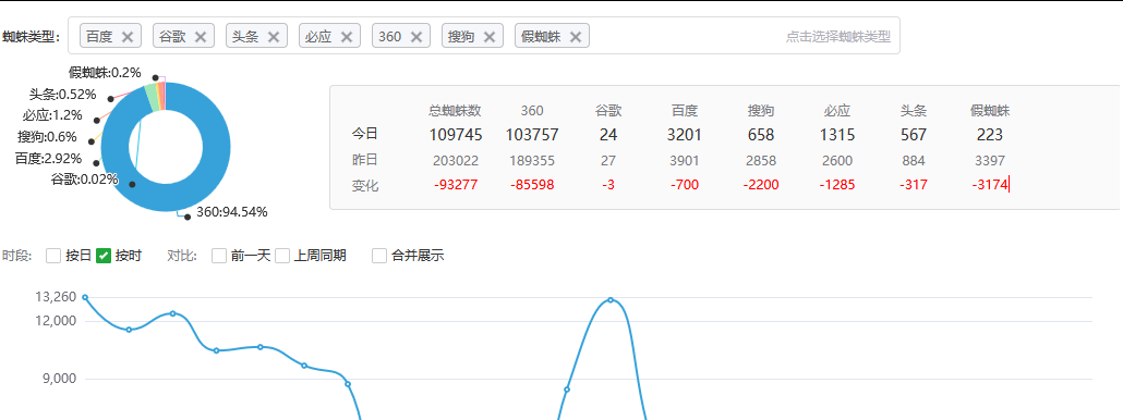 360社区
