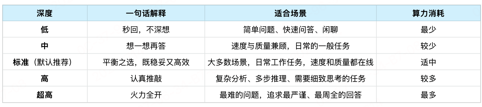 360社区