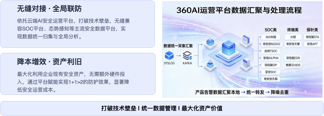 360社区