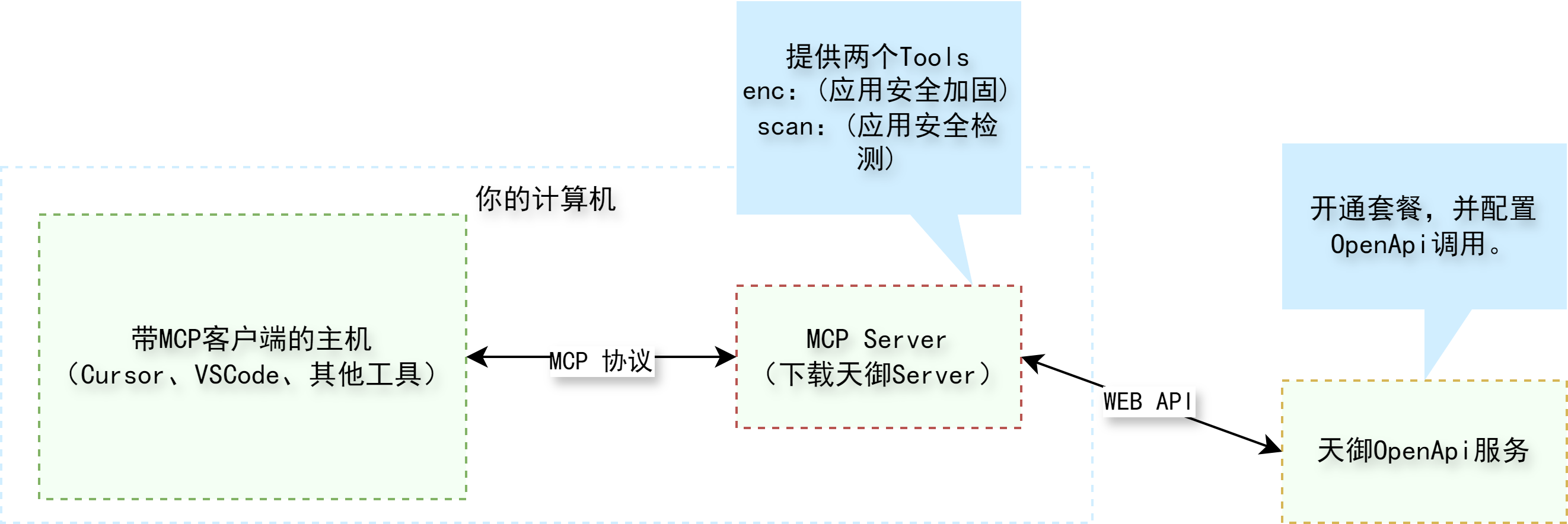 360社区