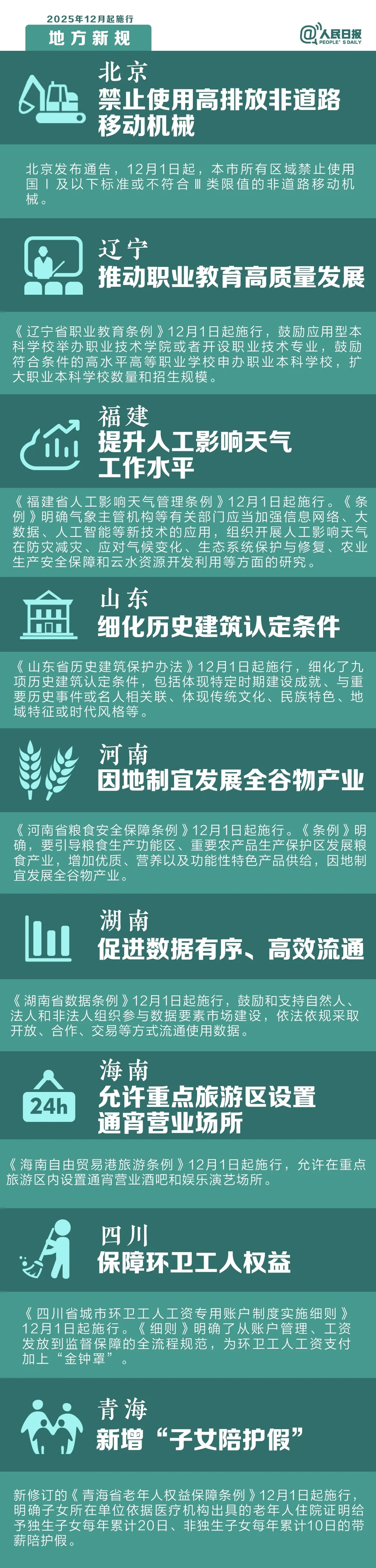 360社区