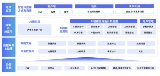 360社区