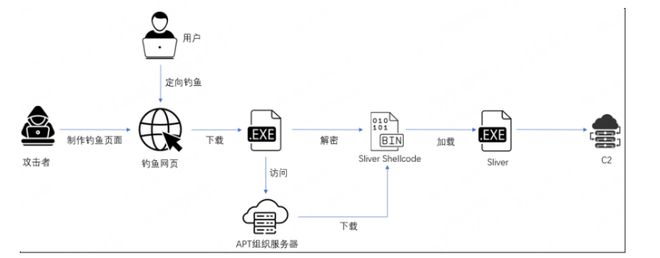 360社区