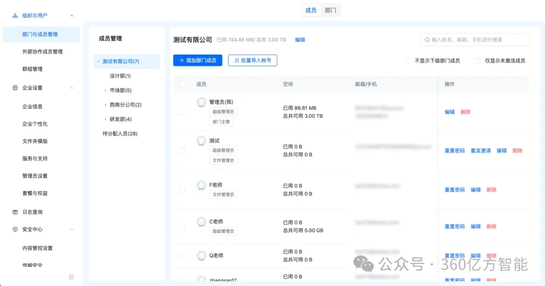 360社区