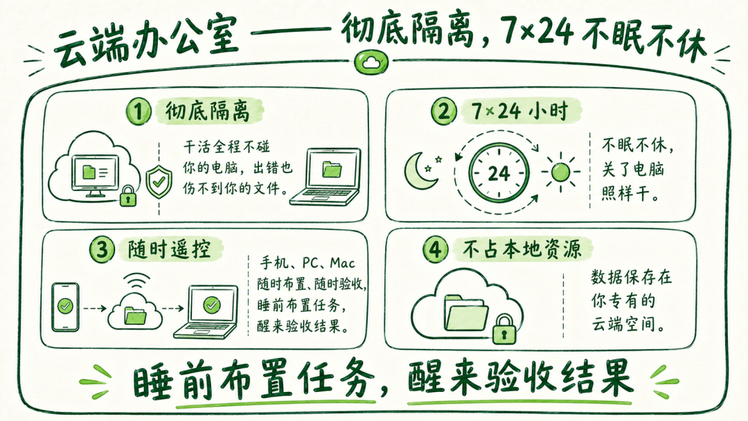 360社区