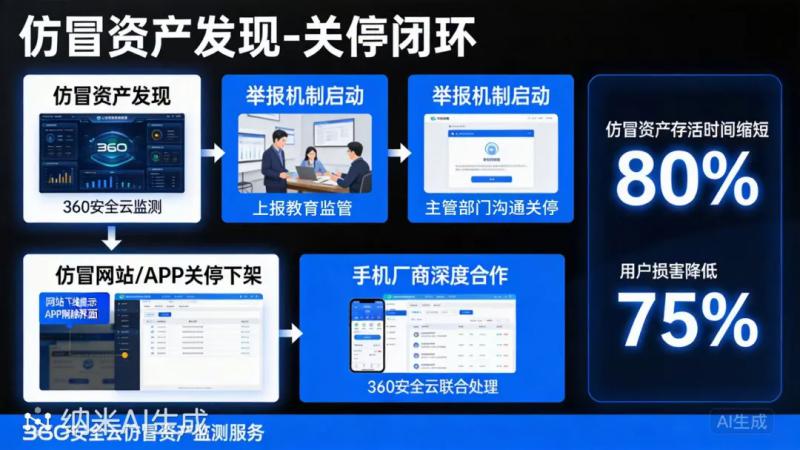 360社区