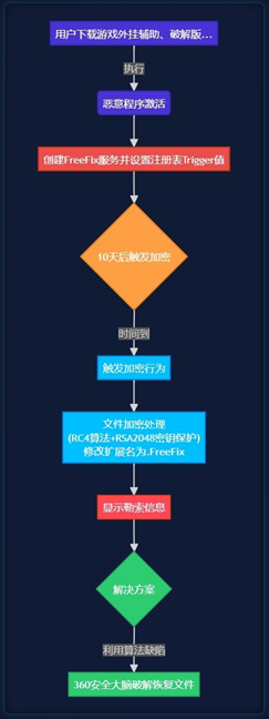 360社区