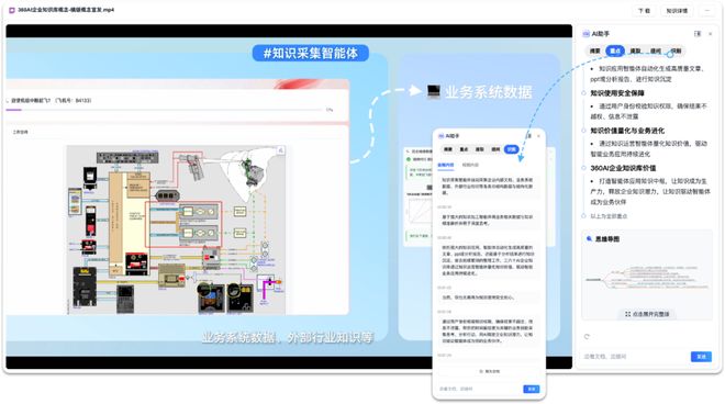 360社区