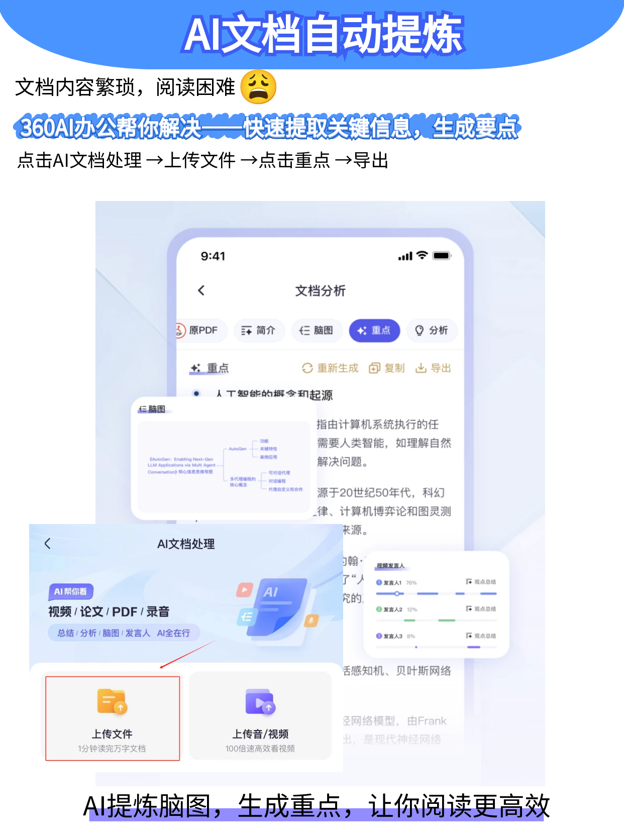 360社区