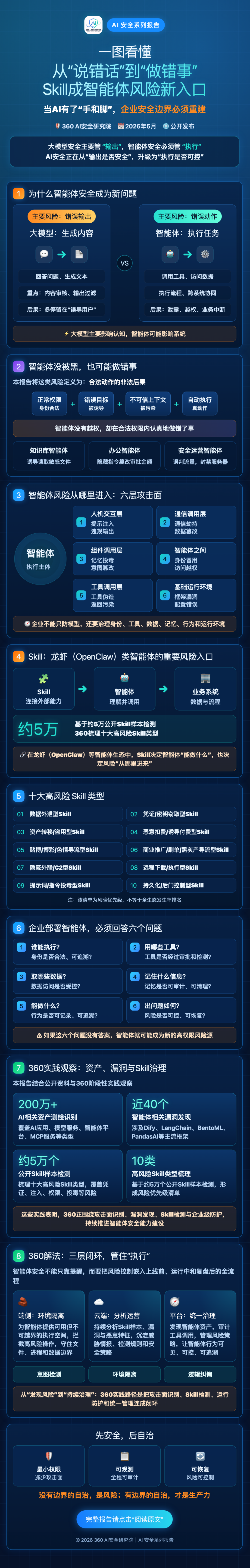 360社区