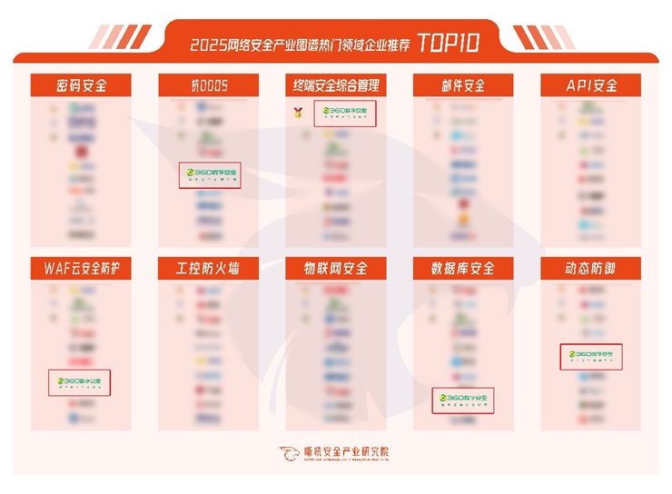 360社区