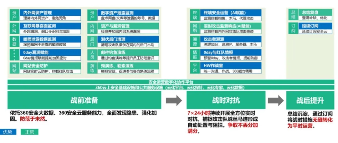 360社区