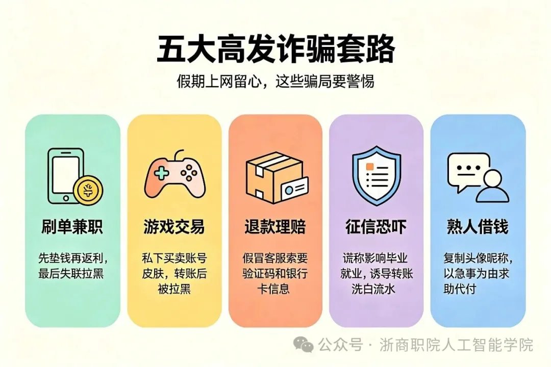 360社区