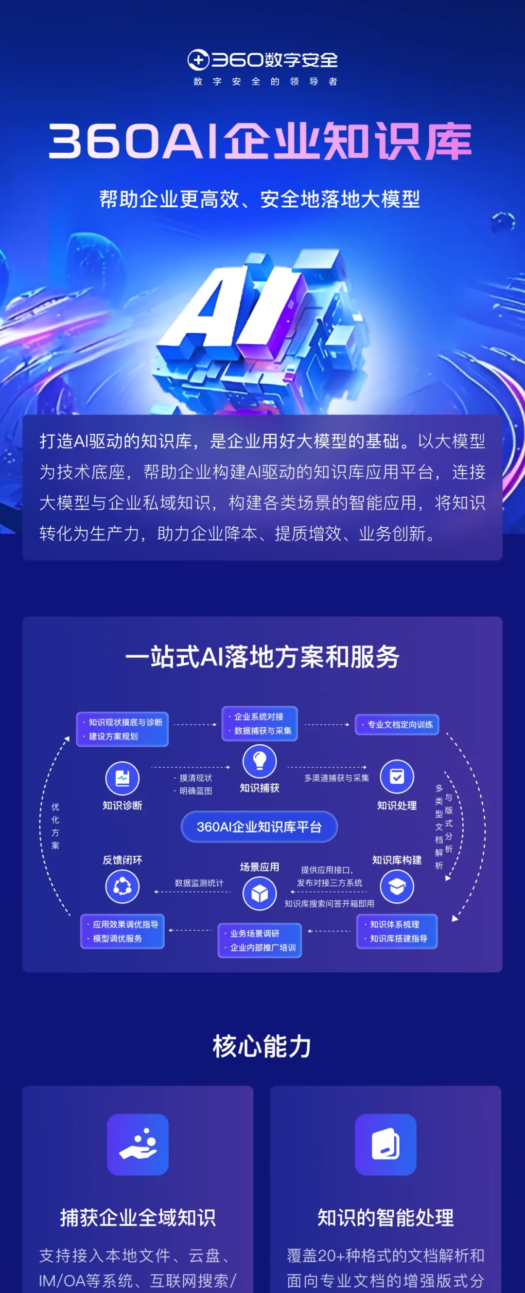 360社区