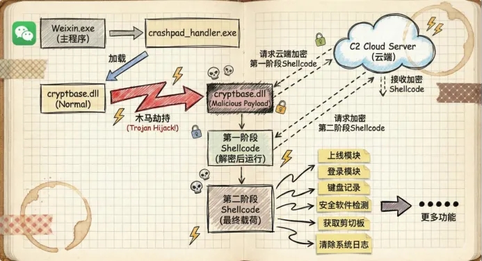 360社区