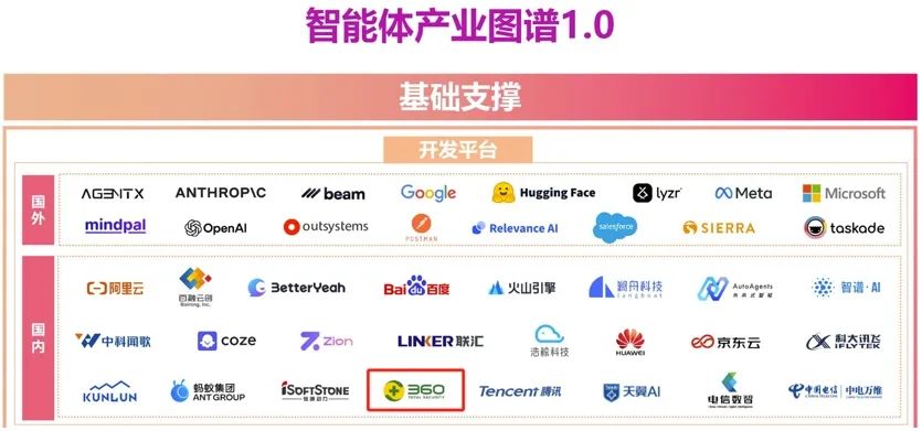360社区