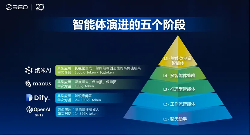 360社区
