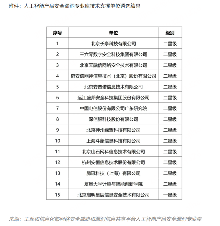 360社区