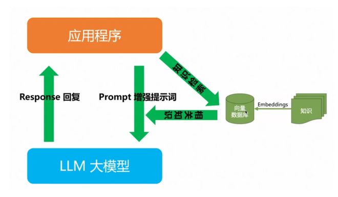 360社区