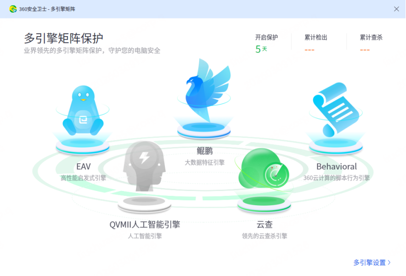 360社区