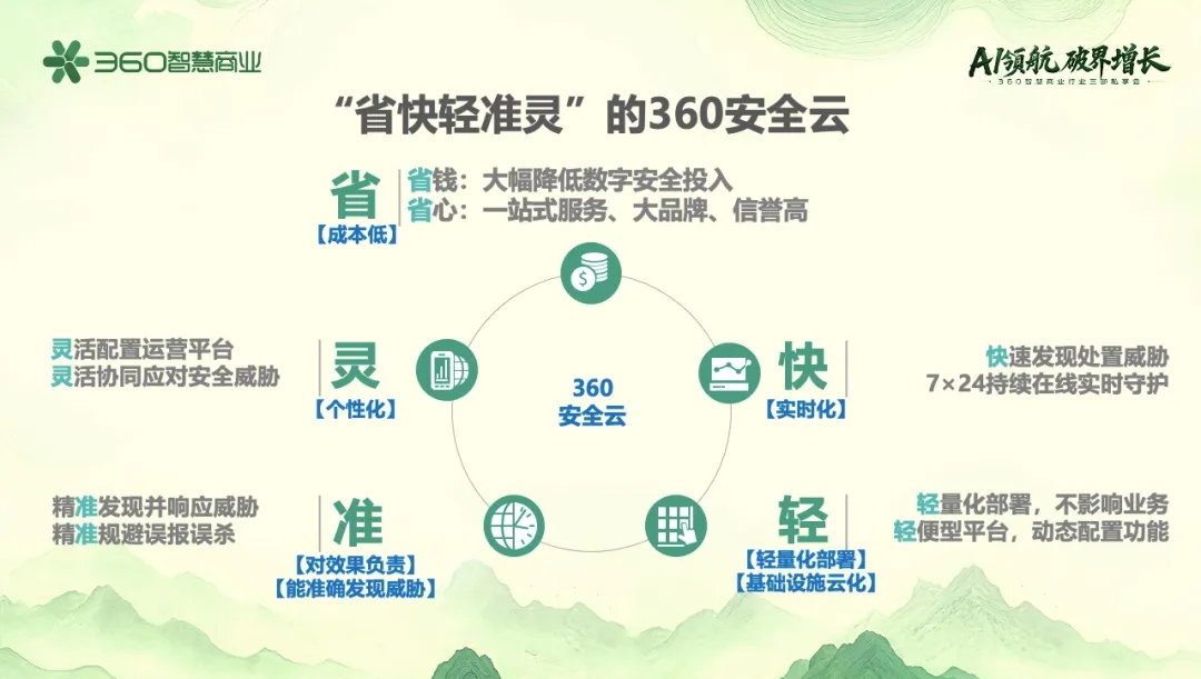 360社区