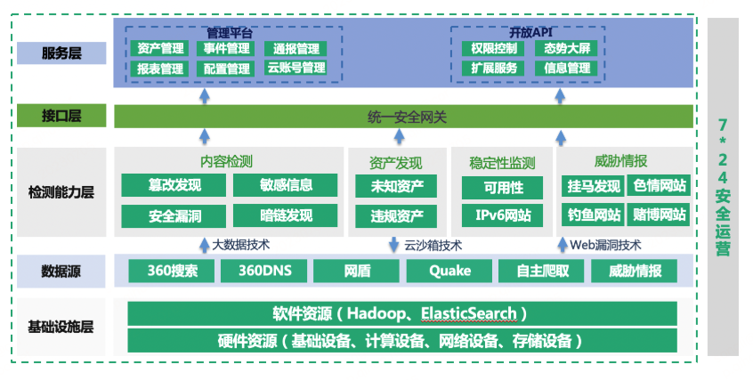 360社区