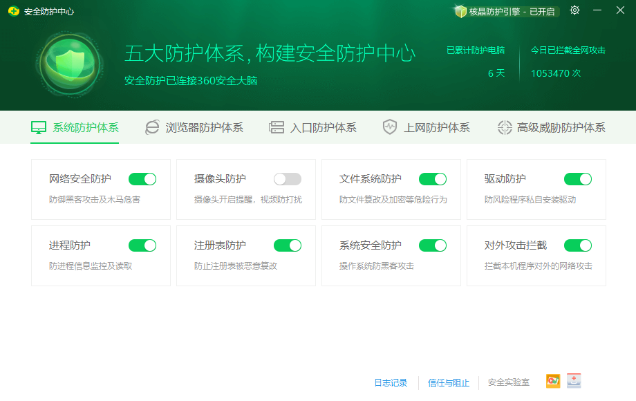 360社区