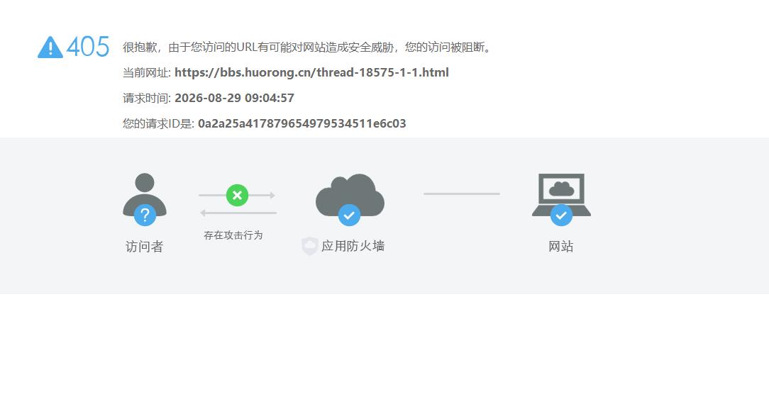 360社区