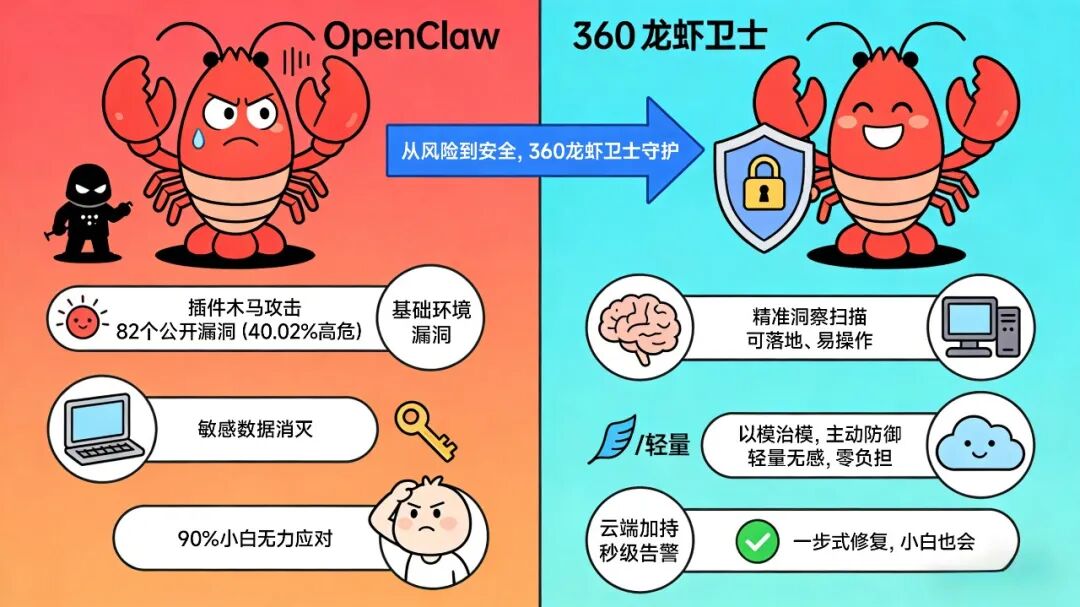 360社区
