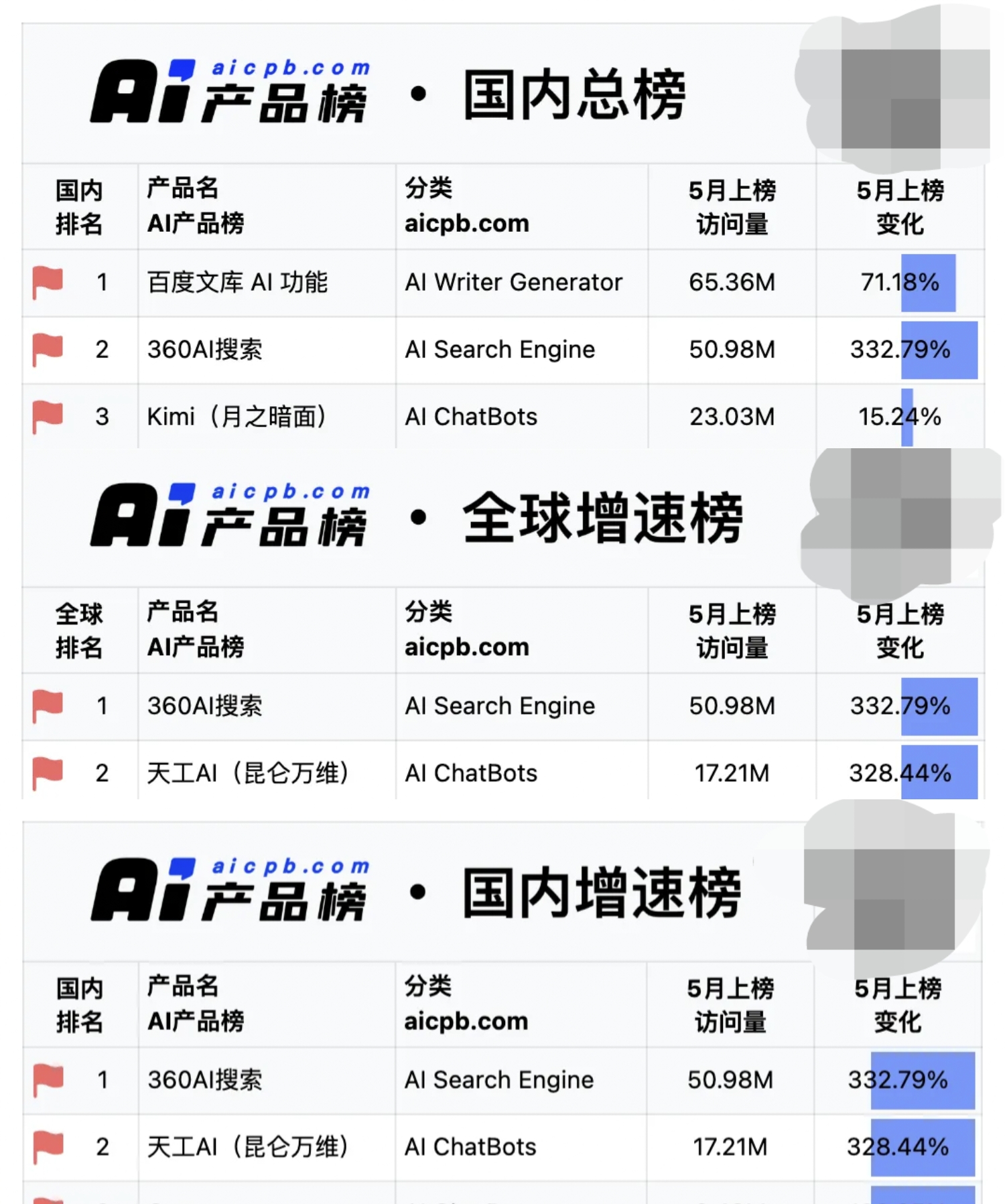 360社区