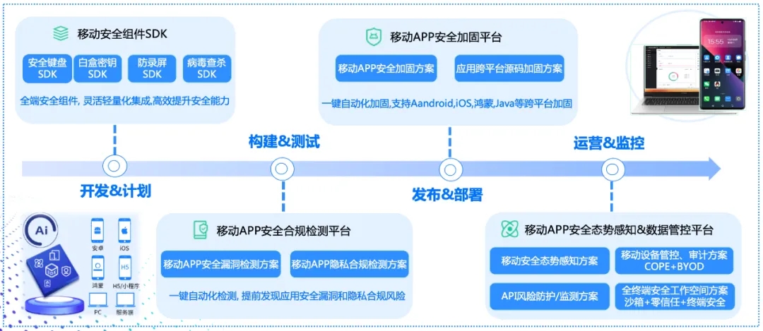 360社区