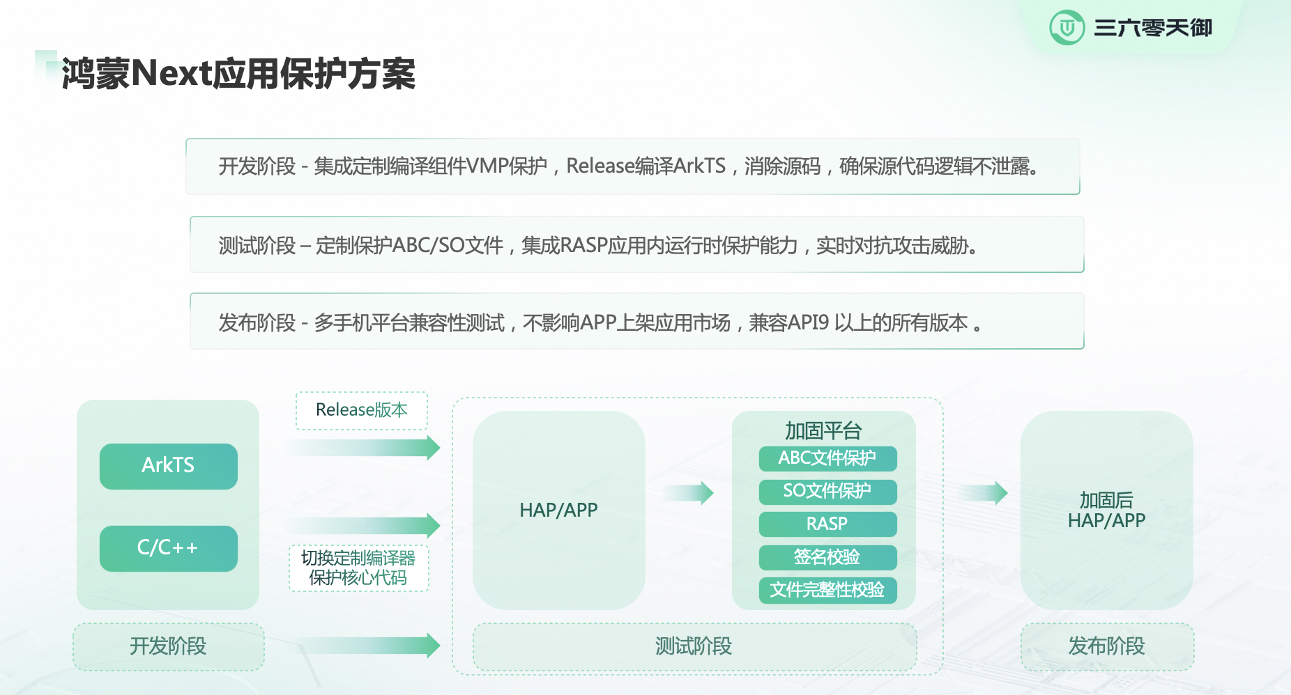 360社区