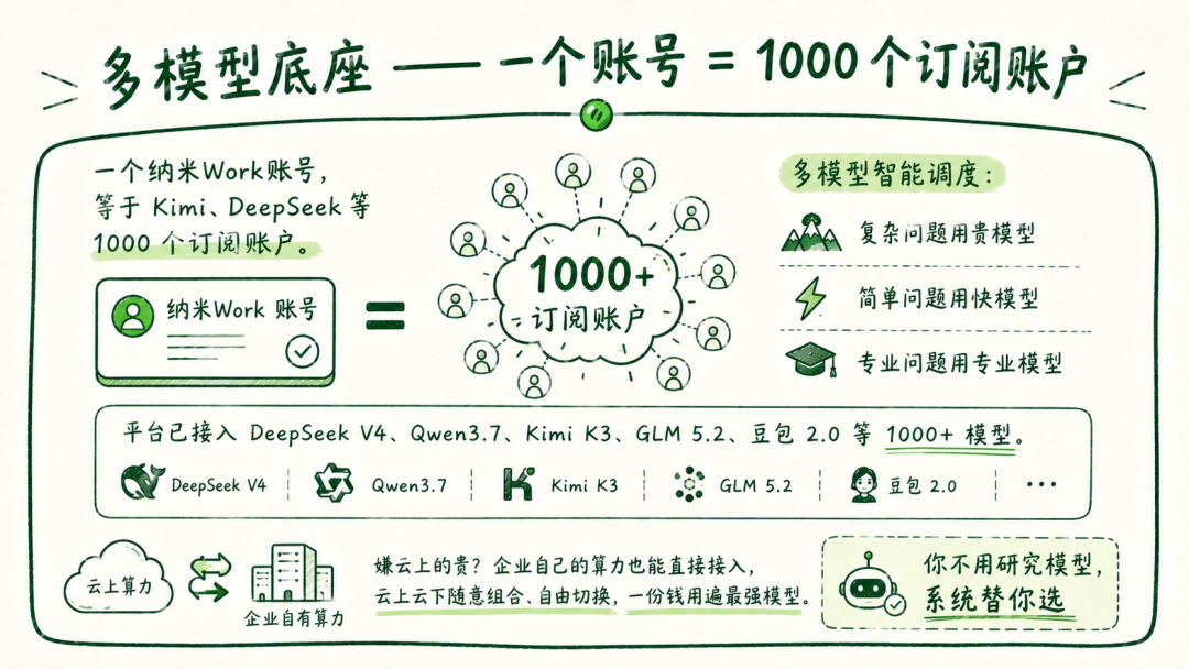 360社区