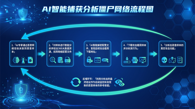 360社区