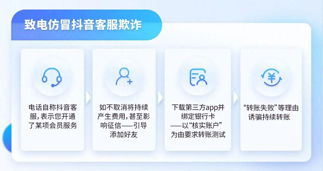 360社区